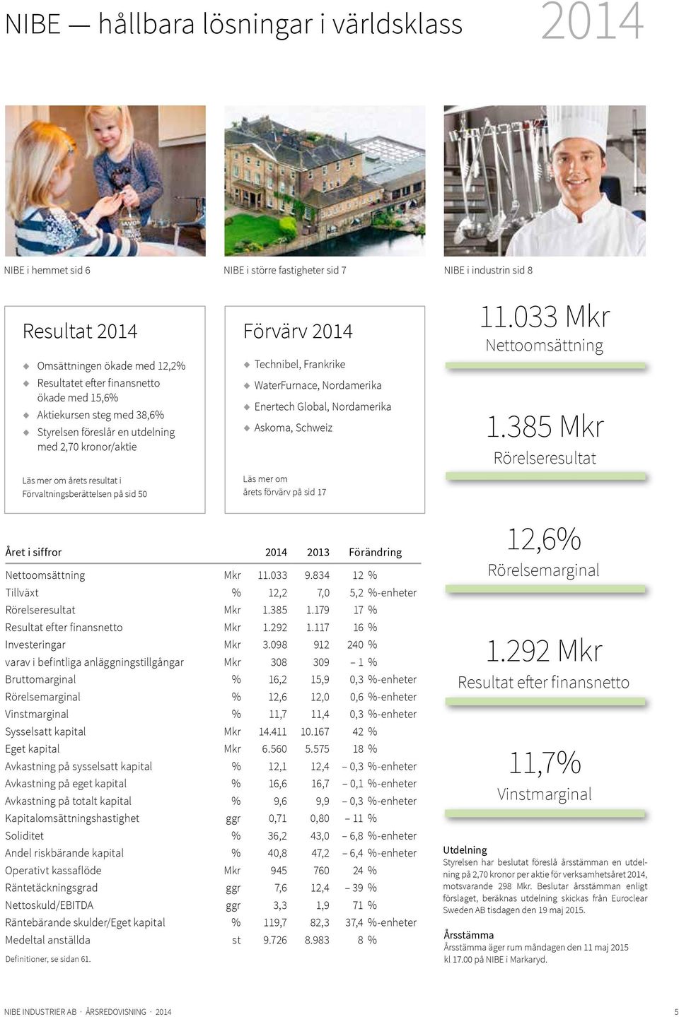 Nordamerika Enertech Global, Nordamerika Askoma, Schweiz Läs mer om årets förvärv på sid 17 11.33 Mkr Nettoomsättning 1.