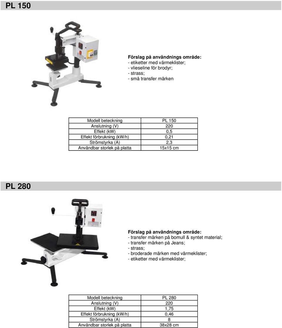 15x15 cm PL 280 Modell beteckning PL 280 Effekt (kw)
