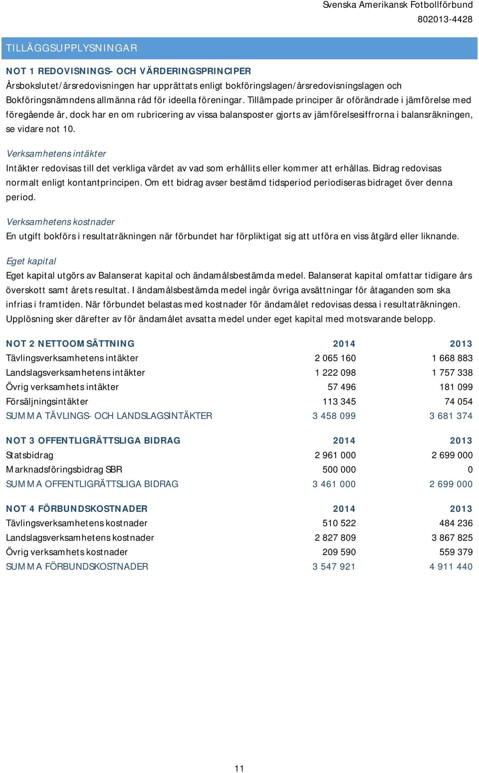 Tillämpade principer är oförändrade i jämförelse med föregående år, dock har en om rubricering av vissa balansposter gjorts av jämförelsesiffrorna i balansräkningen, se vidare not 10.