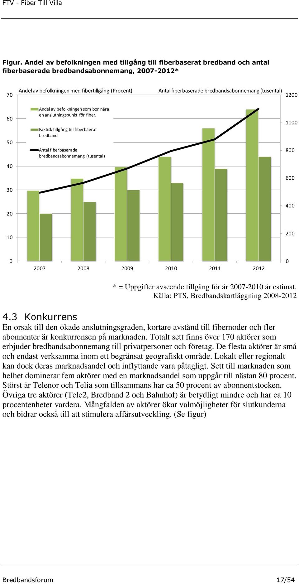 bredbandsabonnemang (tusental) 1200 60 50 Andel av befolkningen som bor nära en anslutningspunkt för fiber.