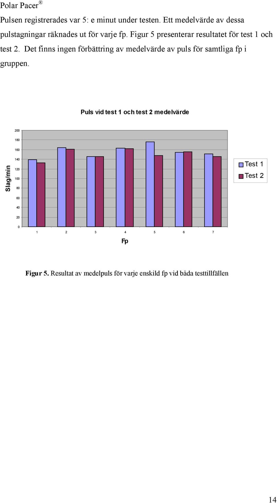 Figur 5 presenterar resultatet för test 1 och test 2.