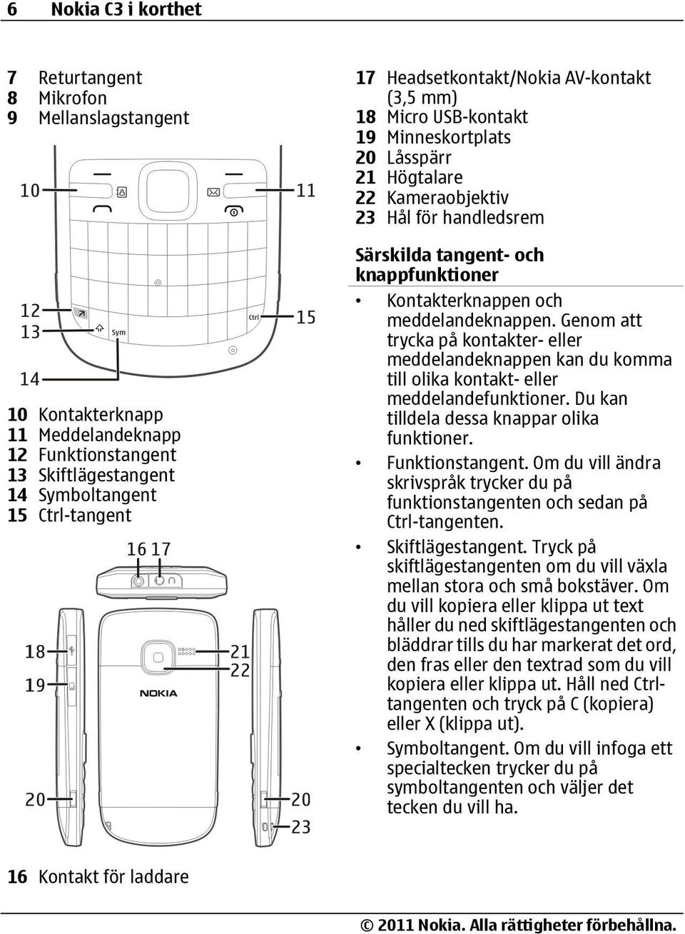 Kontakterknappen och meddelandeknappen. Genom att trycka på kontakter- eller meddelandeknappen kan du komma till olika kontakt- eller meddelandefunktioner.