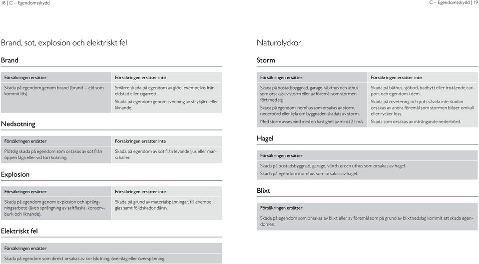 Skada på bostadsbyggnad, garage, växthus och uthus som orsakas av storm eller av föremål som stormen fört med sig.