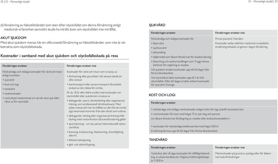 Kostnader i samband med akut sjukdom och olycksfallsskada på resa Nödvändiga och skäliga kostnader för vård och resor enligt avsnitten sjukvård kost och logi tandvård resekostnader outnyttjad