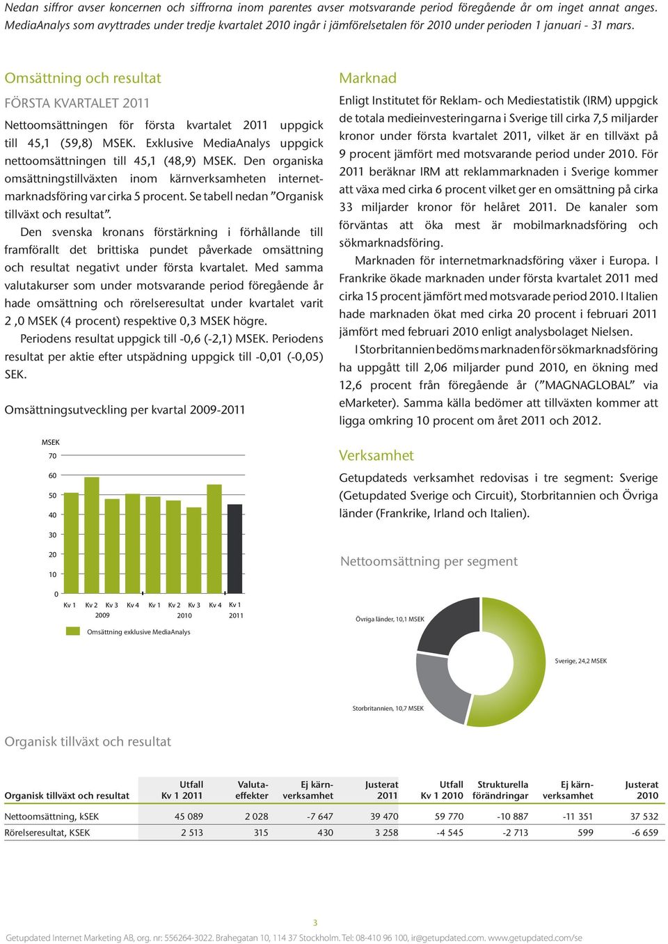 Omsättning och resultat FÖRSTA KVARTALET 2011 Nettoomsättningen för första kvartalet 2011 uppgick till 45,1 (59,8) MSEK. Exklusive MediaAnalys uppgick nettoomsättningen till 45,1 (48,9) MSEK.