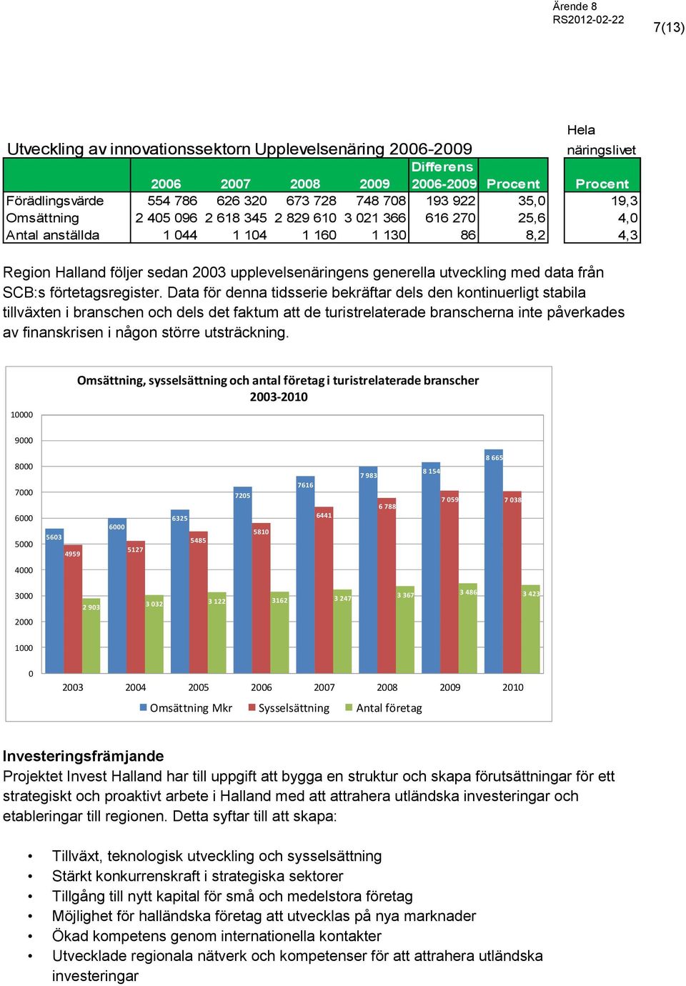 med data från SCB:s förtetagsregister.