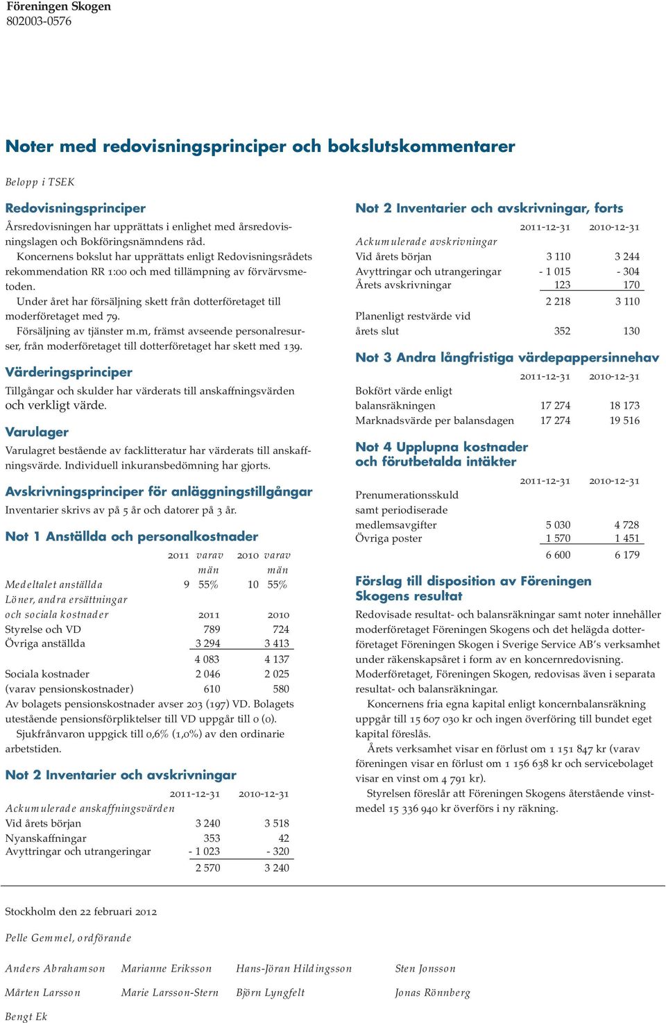 Under året har försäljning skett från dotterföretaget till moderföretaget med 79. Försäljning av tjänster m.