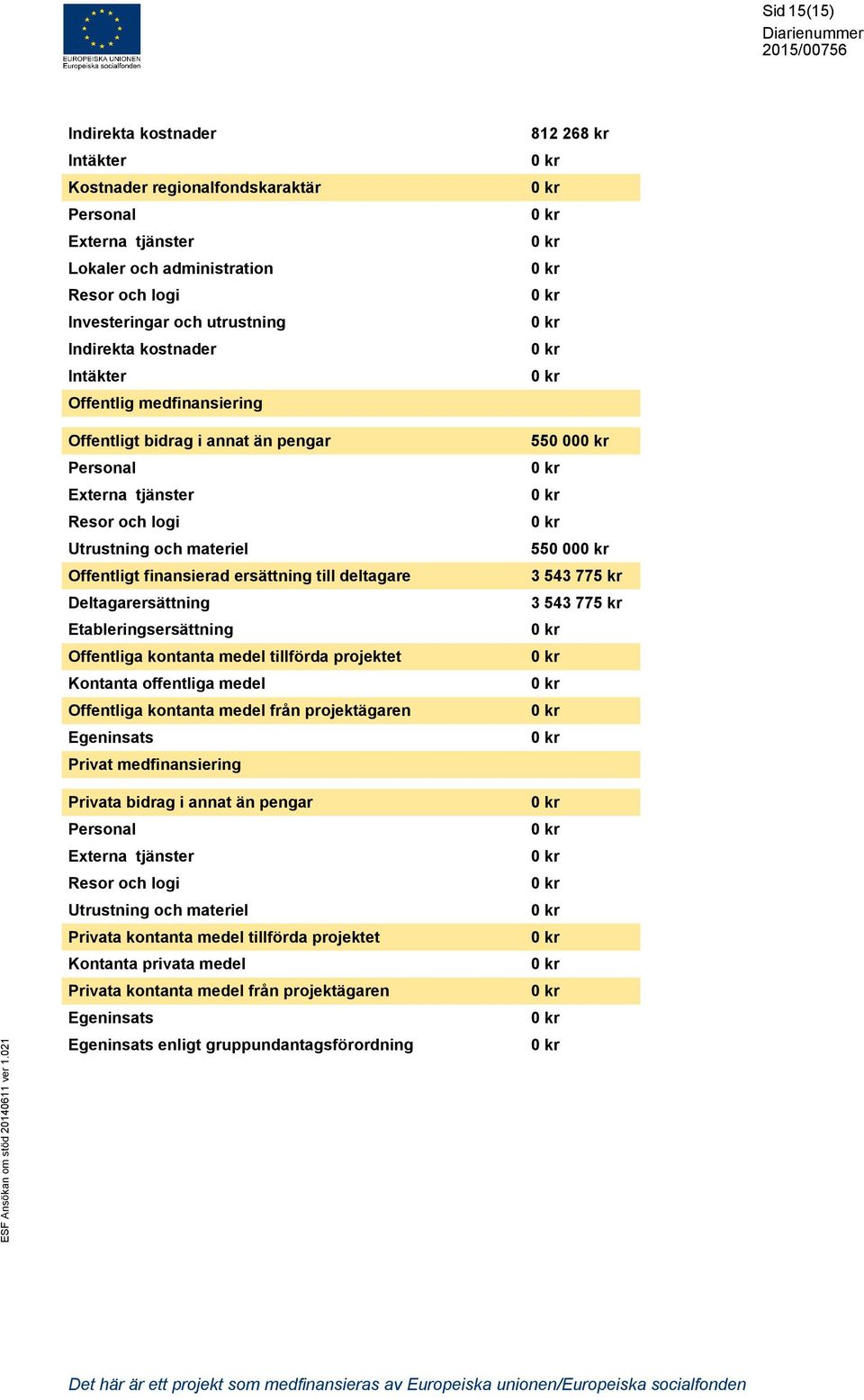 Etableringsersättning Offentliga kontanta medel tillförda projektet Kontanta offentliga medel Offentliga kontanta medel från projektägaren Egeninsats Privat medfinansiering 812 268 kr 550 00 550 00 3