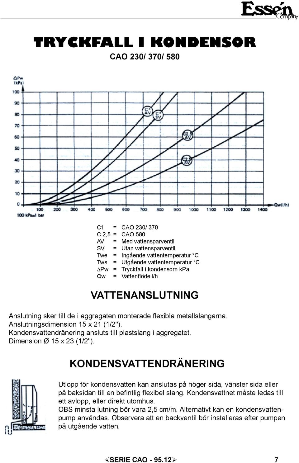 Kondensvattendränering ansuts ti pastsang i aggregatet. Dimension Ø 15 x 23 (1/2").