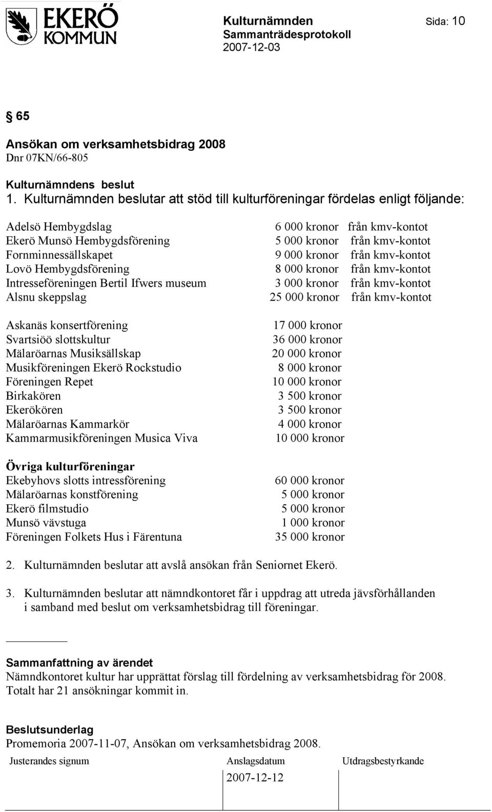 Fornminnessällskapet 9 000 kronor från kmv-kontot Lovö Hembygdsförening 8 000 kronor från kmv-kontot Intresseföreningen Bertil Ifwers museum 3 000 kronor från kmv-kontot Alsnu skeppslag 25 000 kronor