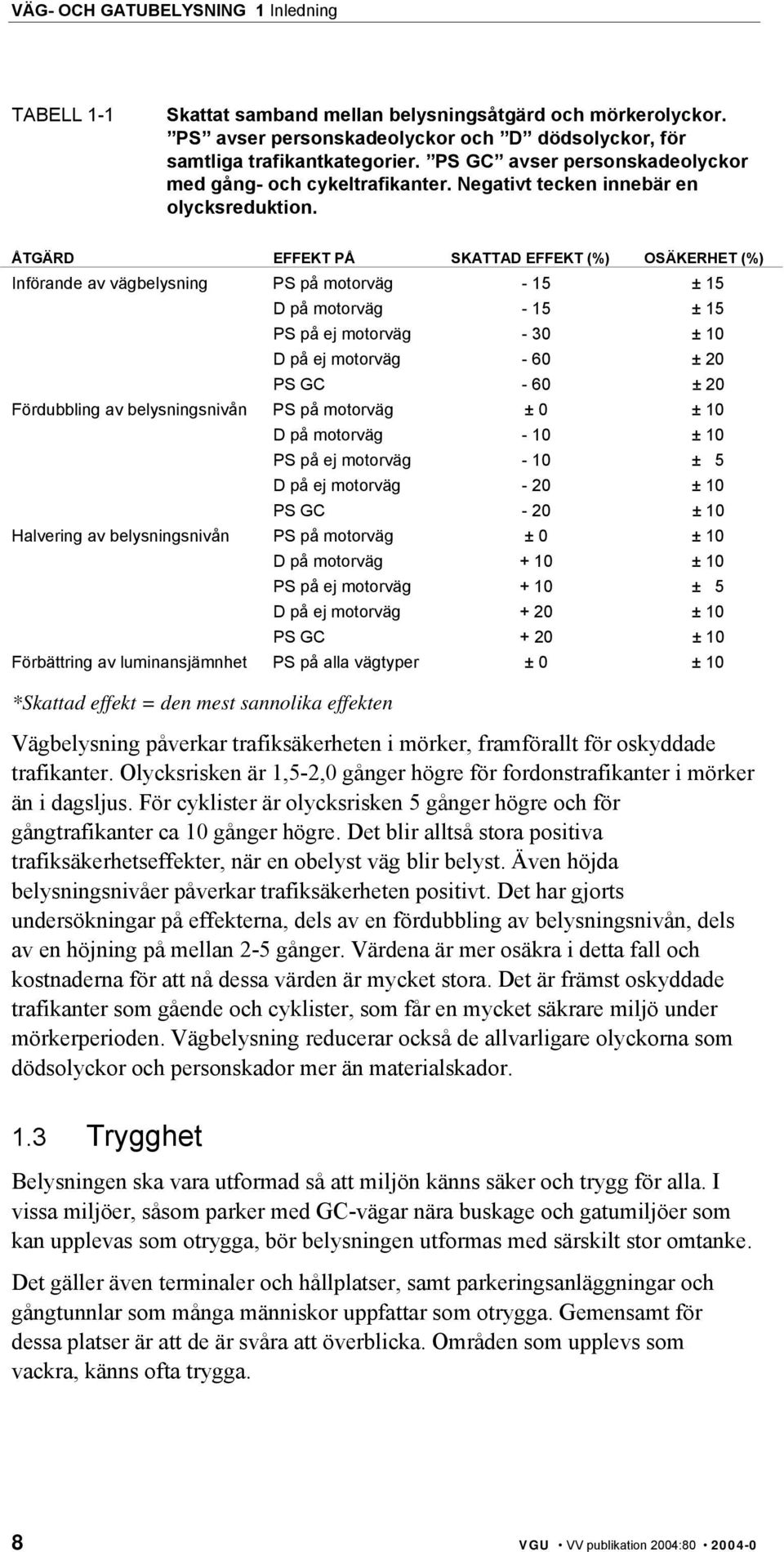 ÅTGÄRD EFFEKT PÅ SKATTAD EFFEKT (%) OSÄKERHET (%) Införande av vägbelysning PS på motorväg - 15 ± 15 D på motorväg - 15 ± 15 PS på ej motorväg - 30 ± 10 D på ej motorväg - 60 ± 20 PS GC - 60 ± 20