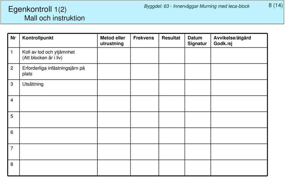 ytjämnhet (Att blocken är i liv) 2 Erforderliga infästningsjärn på plats 3