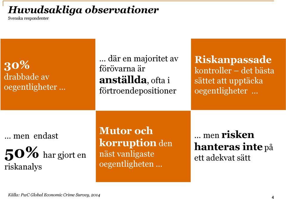 upptäcka oegentligheter men endast 50% har gjort en riskanalys Mutor och korruption den näst