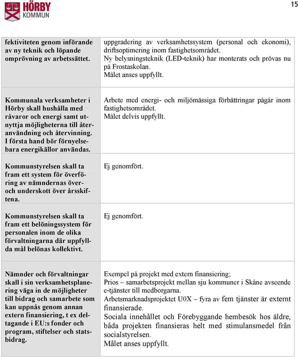 Kommunala verksamheter i Hörby skall hushålla med råvaror och energi samt utnyttja möjligheterna till återanvändning och återvinning. I första hand bör förnyelsebara energikällor användas.