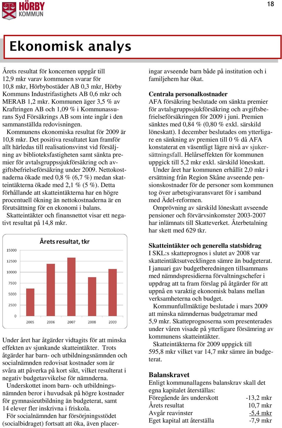 Det positiva resultatet kan framför allt härledas till realisationsvinst vid försäljning av biblioteksfastigheten samt sänkta premier för avtalsgruppssjukförsäkring och avgiftsbefrielseförsäkring