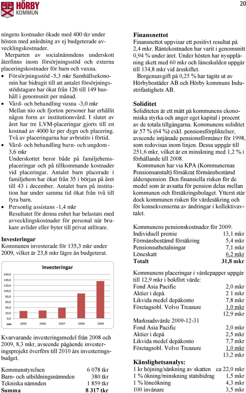 Försörjningsstöd -5,3 mkr Samhällsekonomin har bidragit till att antalet försörjningsstödstagare har ökat från 126 till 149 hushåll i genomsnitt per månad.