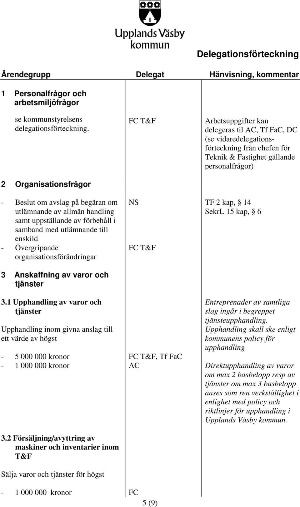 Anskaffning av varor och tjänster 3.1 Upphandling av varor och tjänster Upphandling inom givna anslag till ett värde av högst - 5 000 000 kronor - 1 000 000 kronor 3.