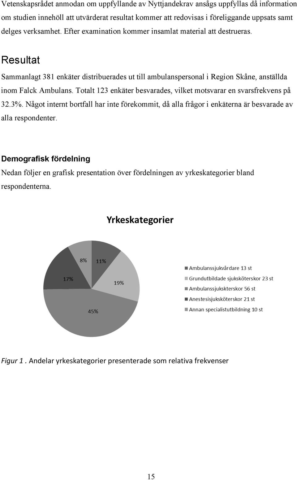 Resultat Sammanlagt 381 enkäter distribuerades ut till ambulanspersonal i Region Skåne, anställda inom Falck Ambulans.