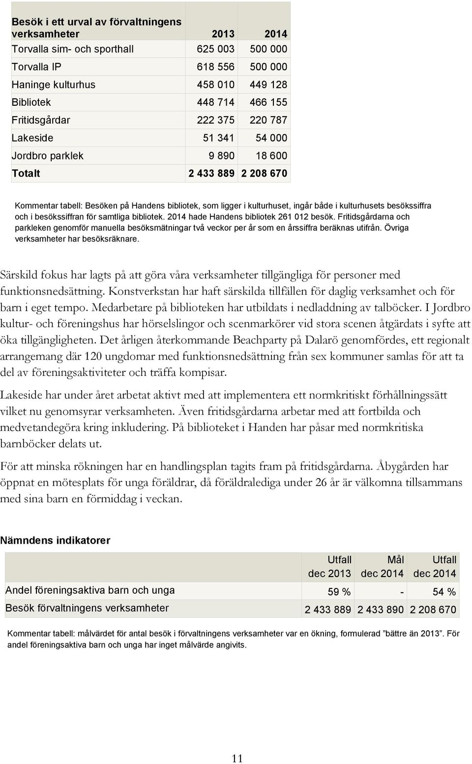 kulturhusets besökssiffra och i besökssiffran för samtliga bibliotek. 2014 hade Handens bibliotek 261 012 besök.