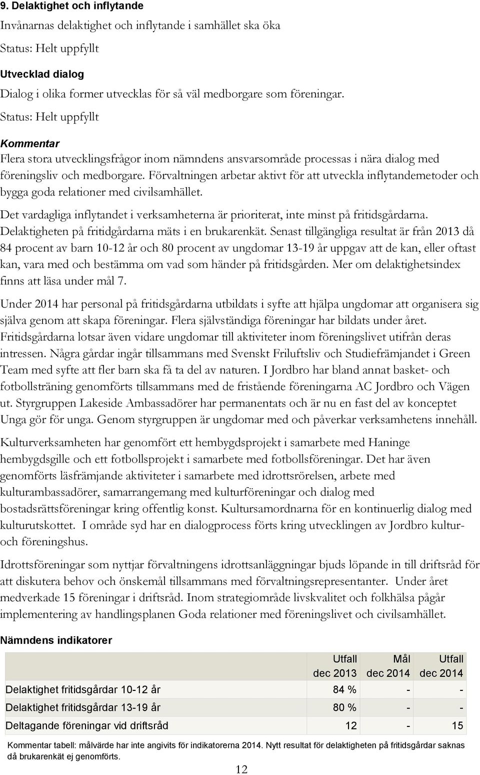 Förvaltningen arbetar aktivt för att utveckla inflytandemetoder och bygga goda relationer med civilsamhället. Det vardagliga inflytandet i verksamheterna är prioriterat, inte minst på fritidsgårdarna.