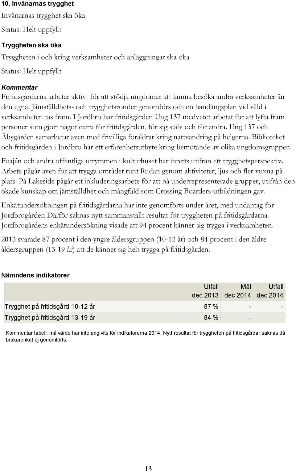 I Jordbro har fritidsgården Ung 137 medvetet arbetat för att lyfta fram personer som gjort något extra för fritidsgården, för sig själv och för andra.