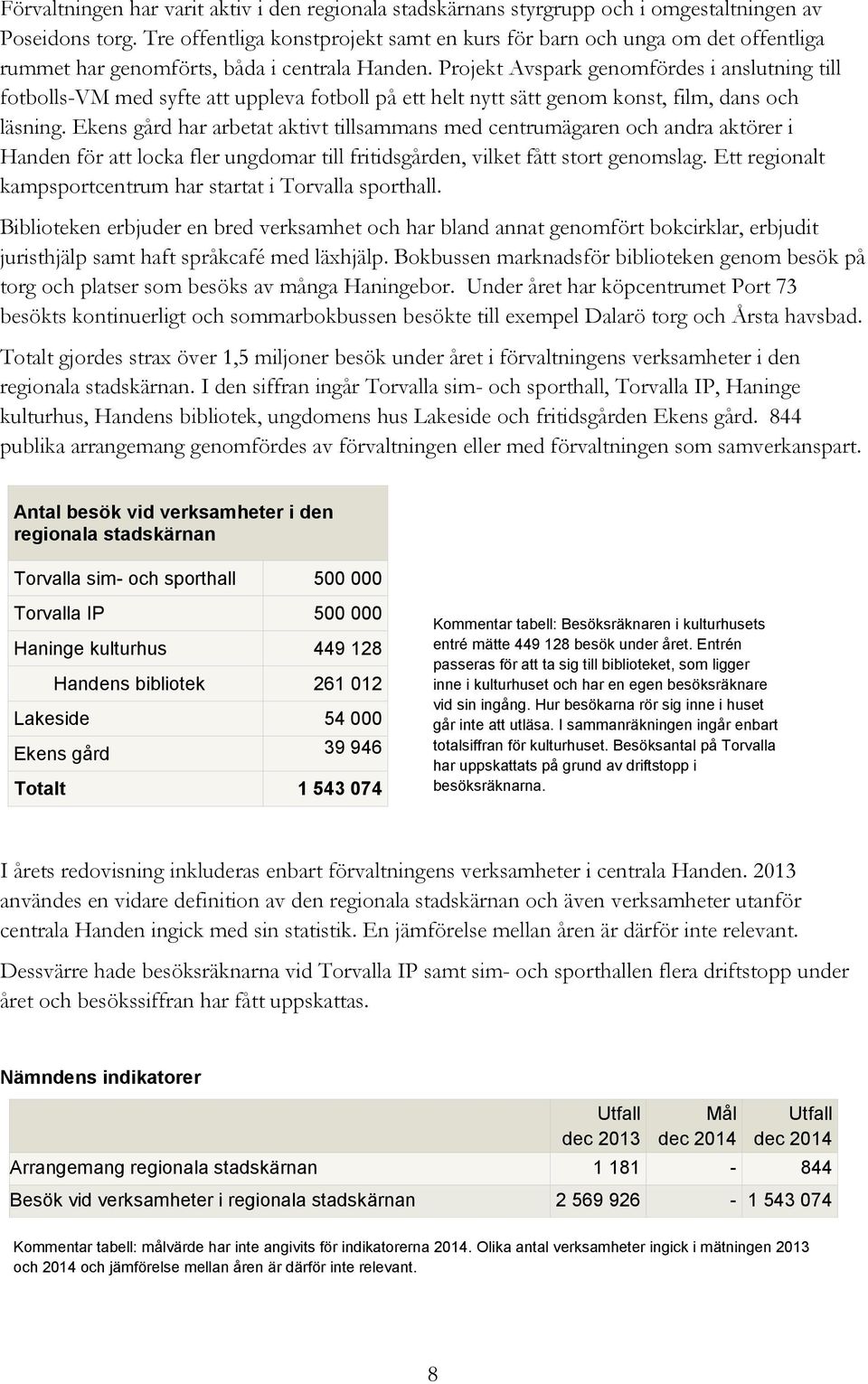 Projekt Avspark genomfördes i anslutning till fotbolls-vm med syfte att uppleva fotboll på ett helt nytt sätt genom konst, film, dans och läsning.