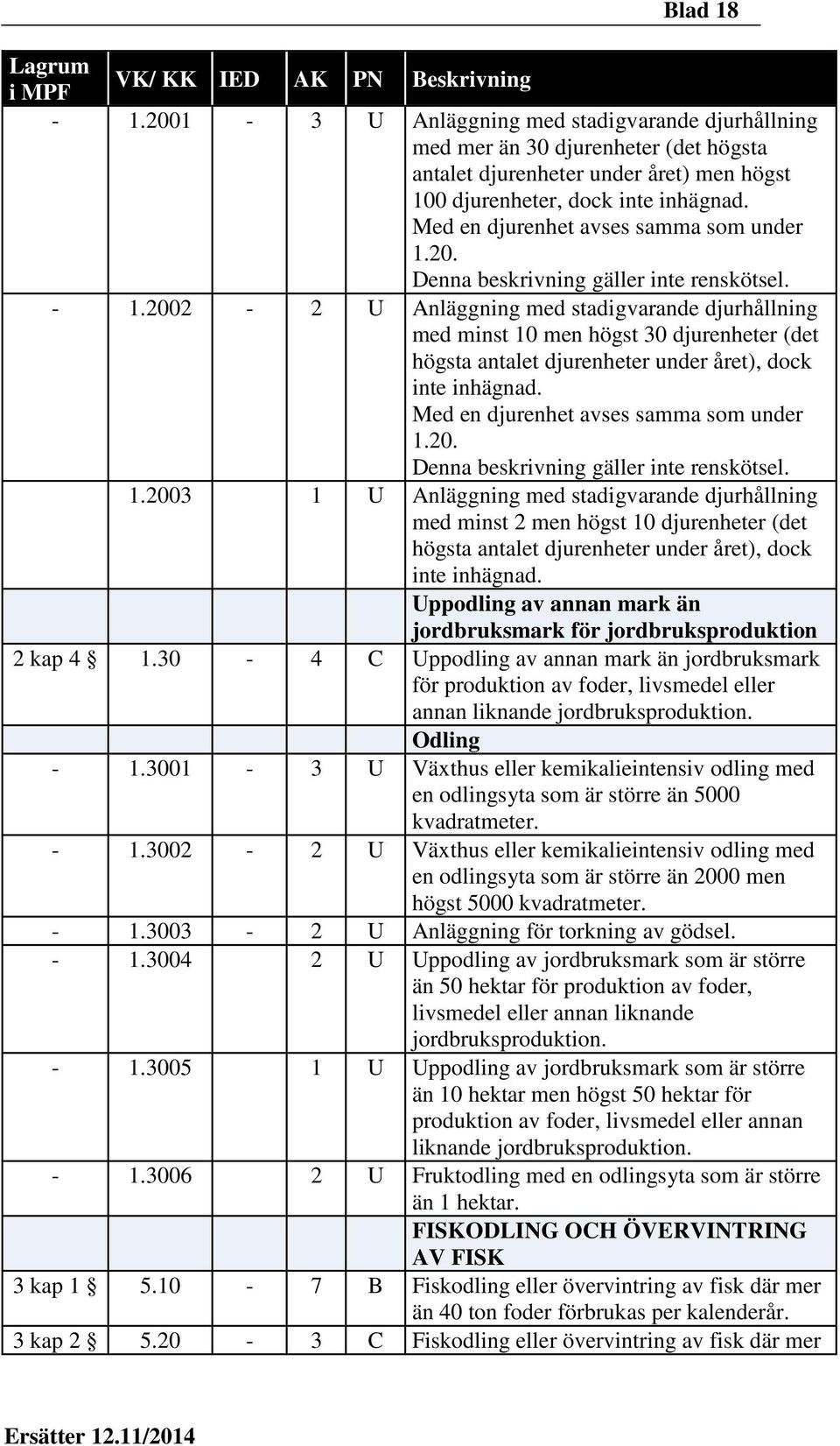 2002-2 U Anläggning med stadigvarande djurhållning med minst 10 men högst 30 djurenheter (det högsta antalet djurenheter under året), dock inte inhägnad. Med en djurenhet avses samma som under 1.20. Denna beskrivning gäller inte renskötsel.