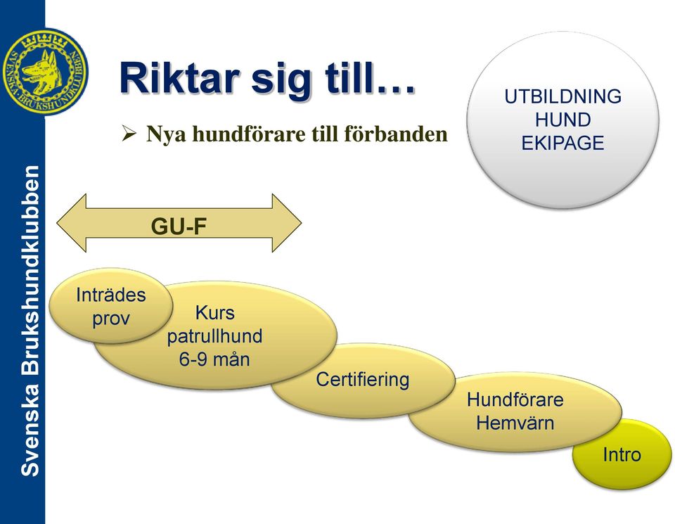 GU-F Inträdes prov Kurs patrullhund