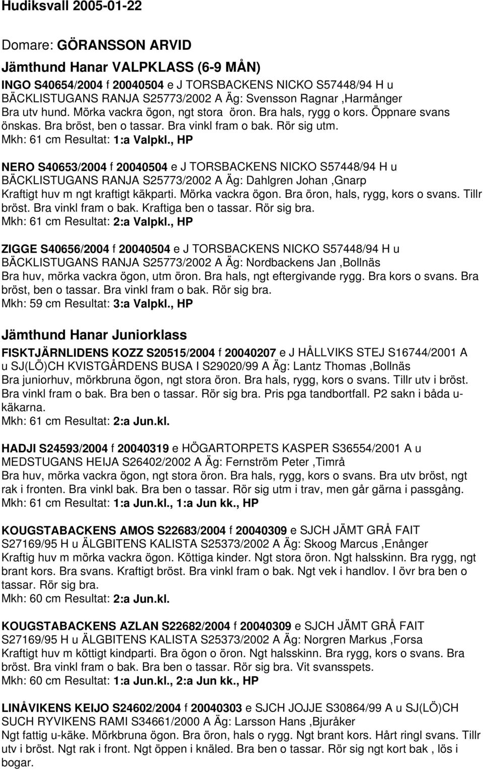 Mkh: 61 cm Resultat: 1:a Valpkl., HP NERO S40653/2004 f 20040504 e J TORSBACKENS NICKO S57448/94 H u BÄCKLISTUGANS RANJA S25773/2002 A Äg: Dahlgren Johan,Gnarp Kraftigt huv m ngt kraftigt käkparti.