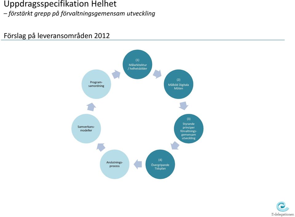 Samverkansmodeller Programsamordning (2) Målbild Digitala Möten
