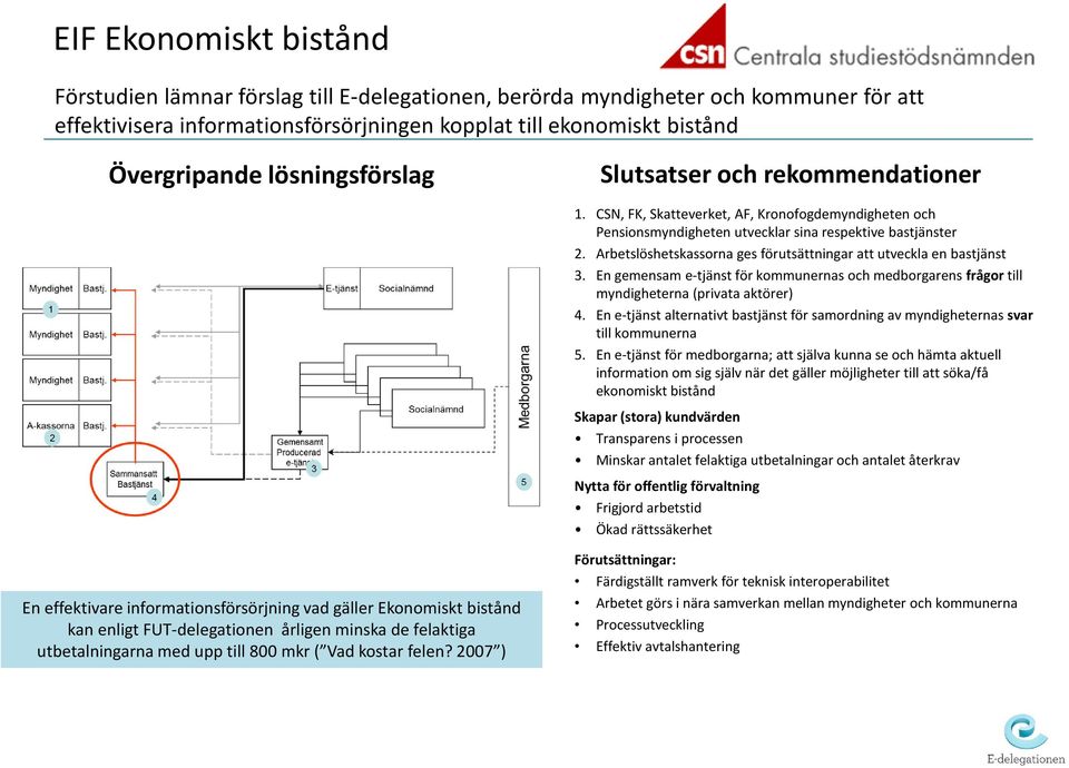 Arbetslöshetskassorna ges förutsättningar att utveckla en bastjänst 3. En gemensam e-tjänst för kommunernas och medborgarens frågor till myndigheterna (privata aktörer) 4.