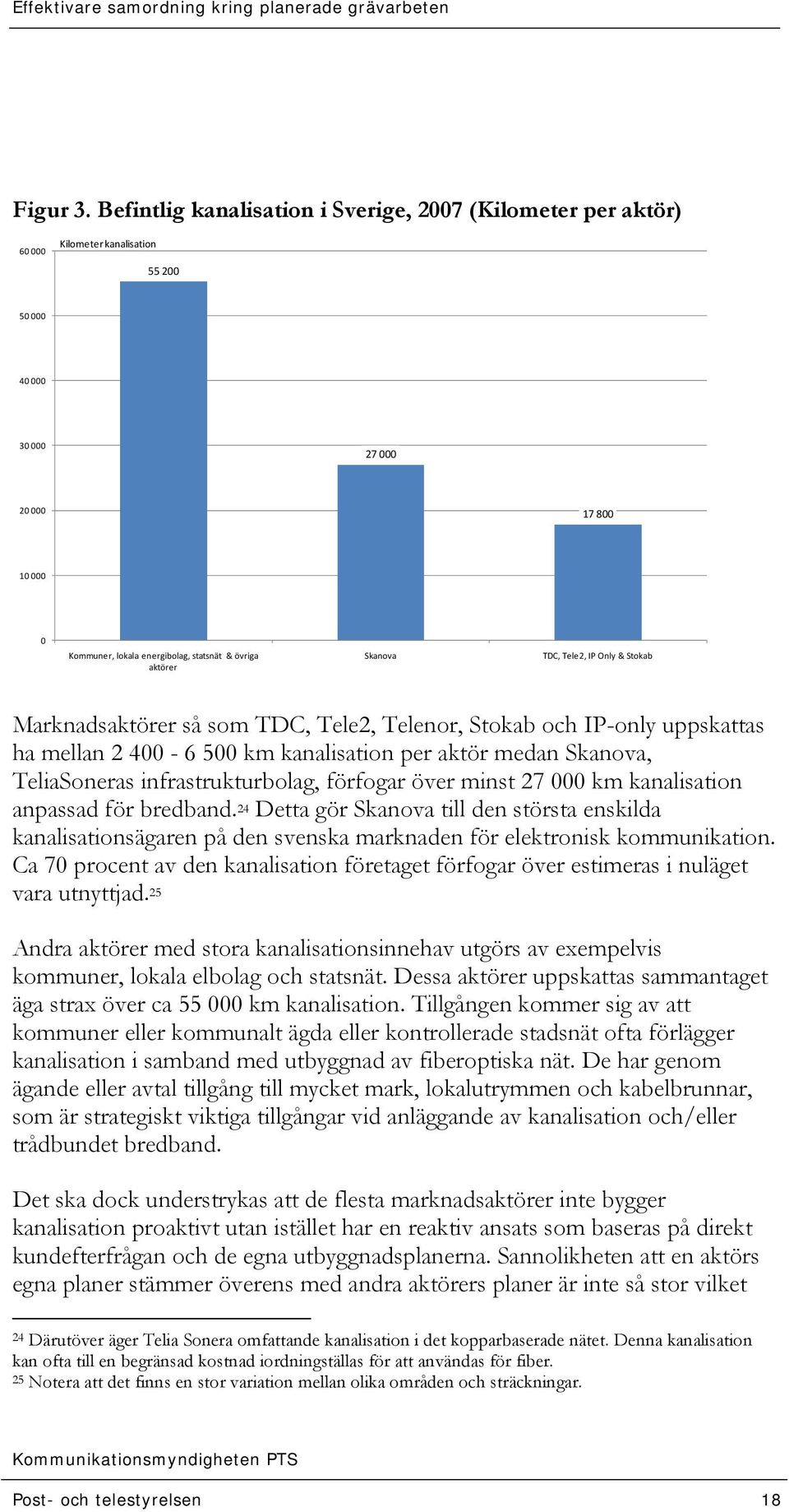 aktörer Skanova TDC, Tele2, IP Only & Stokab Marknadsaktörer så som TDC, Tele2, Telenor, Stokab och IP-only uppskattas ha mellan 2 400-6 500 km kanalisation per aktör medan Skanova, TeliaSoneras
