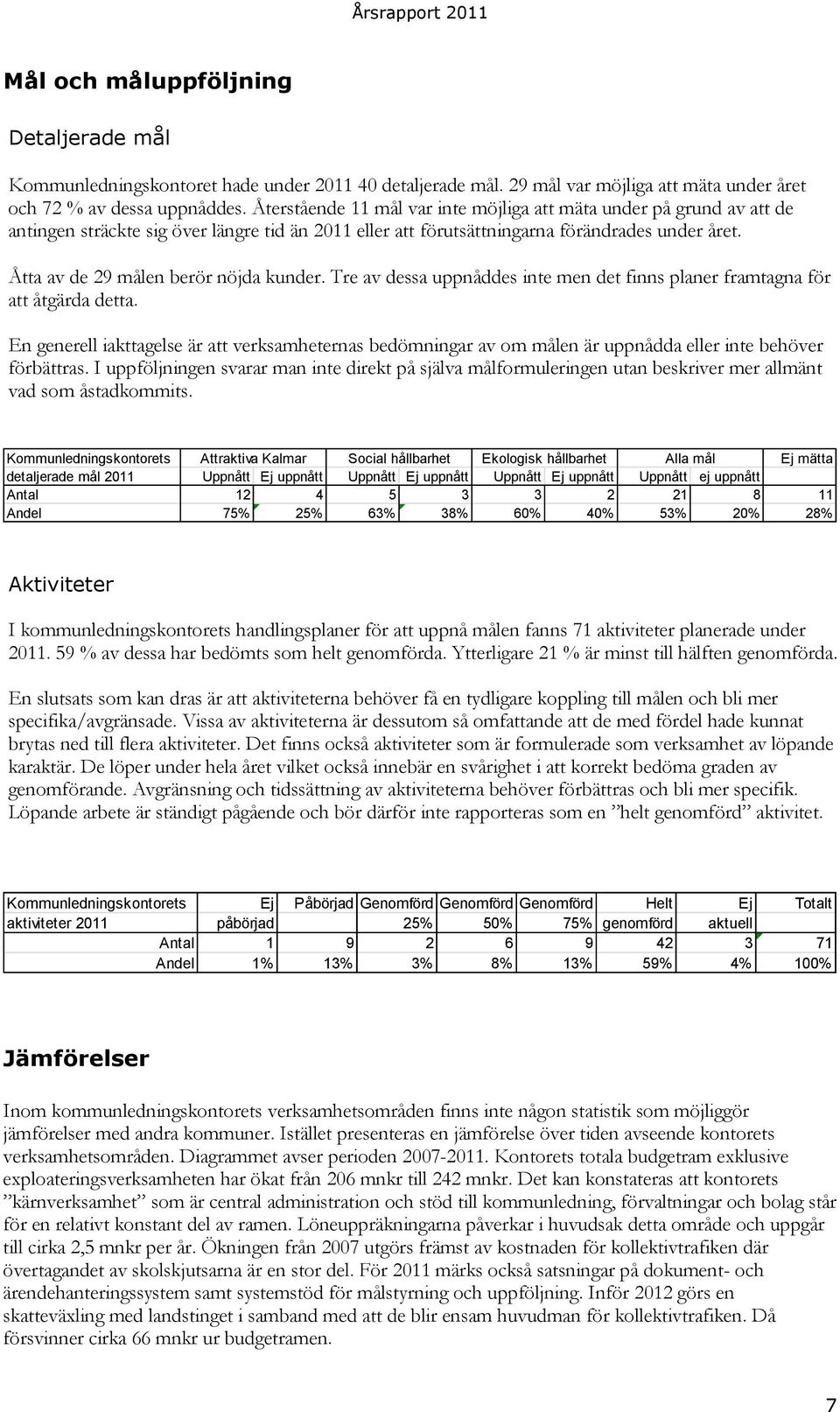 Åtta av de 29 målen berör nöjda kunder. Tre av dessa uppnåddes inte men det finns planer framtagna för att åtgärda detta.