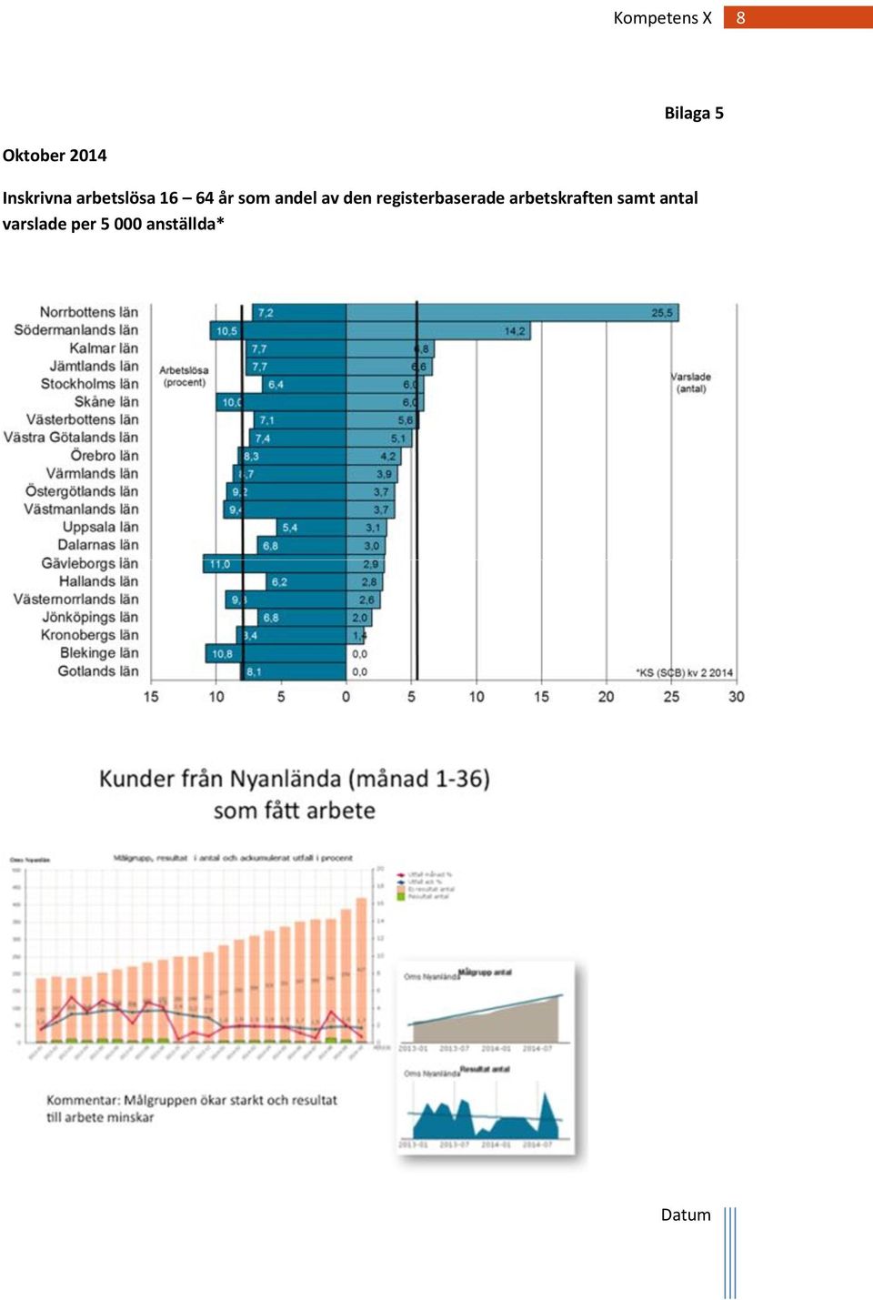 den registerbaserade arbetskraften