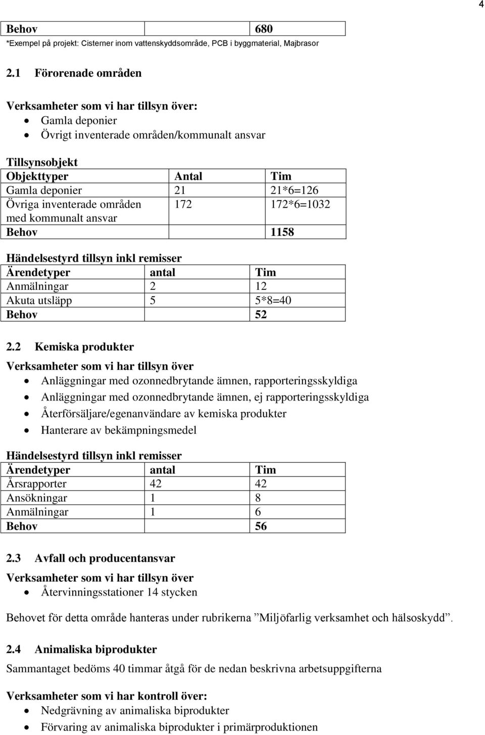 inventerade områden 172 172*6=1032 med kommunalt ansvar Behov 1158 Händelsestyrd tillsyn inkl remisser Ärendetyper antal Tim Anmälningar 2 12 Akuta utsläpp 5 5*8=40 Behov 52 2.