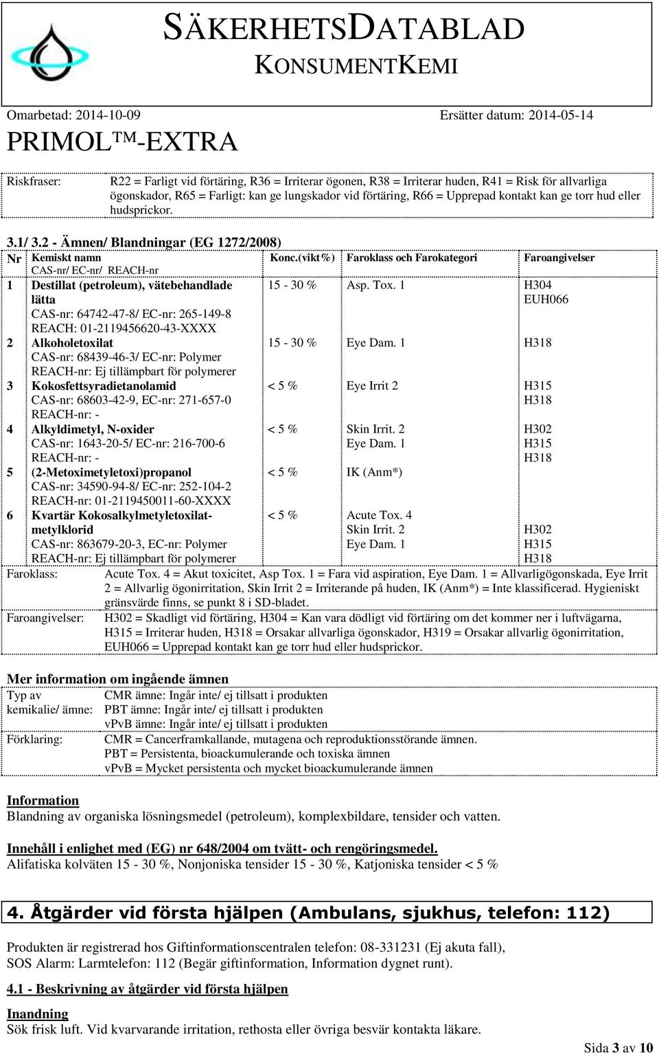 (vikt%) Faroklass och Farokategori Faroangivelser CAS-nr/ EC-nr/ REACH-nr 1 2 3 4 5 6 Destillat (petroleum), vätebehandlade lätta CAS-nr: 64742-47-8/ EC-nr: 265-149-8 REACH: 01-2119456620-43-XXXX