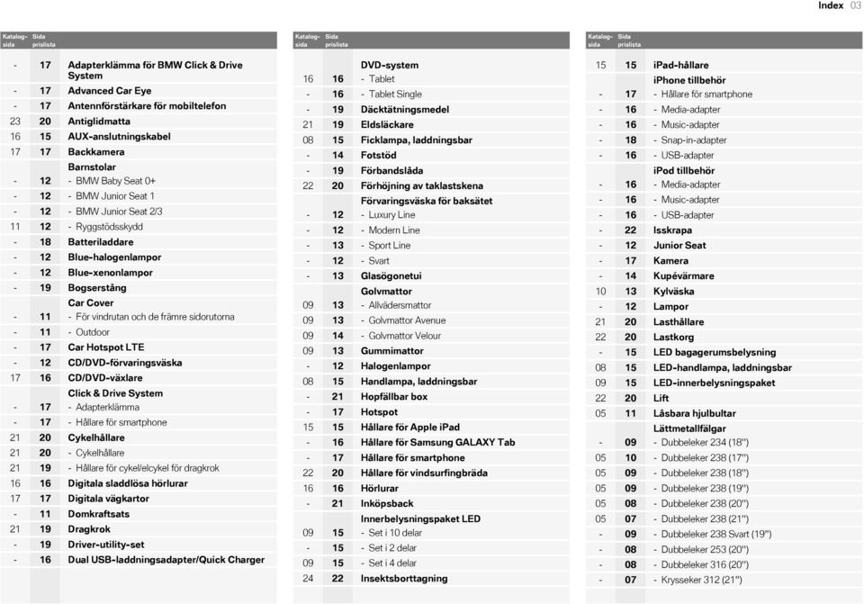 För vindrutan och de främre sidorutorna Outdoor Car Hotspot LTE CD/DVDförvaringsväska CD/DVDväxlare Click & Drive System Adapterklämma Hållare för smartphone Cykelhållare Cykelhållare Hållare för