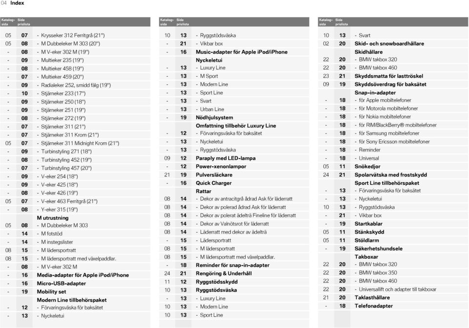 Stjärneker 251 ('') Stjärneker 272 ('') Stjärneker 3 ('') Stjärneker 3 Krom ('') Stjärneker 3 Midnight Krom ('') Turbinstyling 271 (18'') Turbinstyling 452 ('') Turbinstyling 457 ('') Veker 254