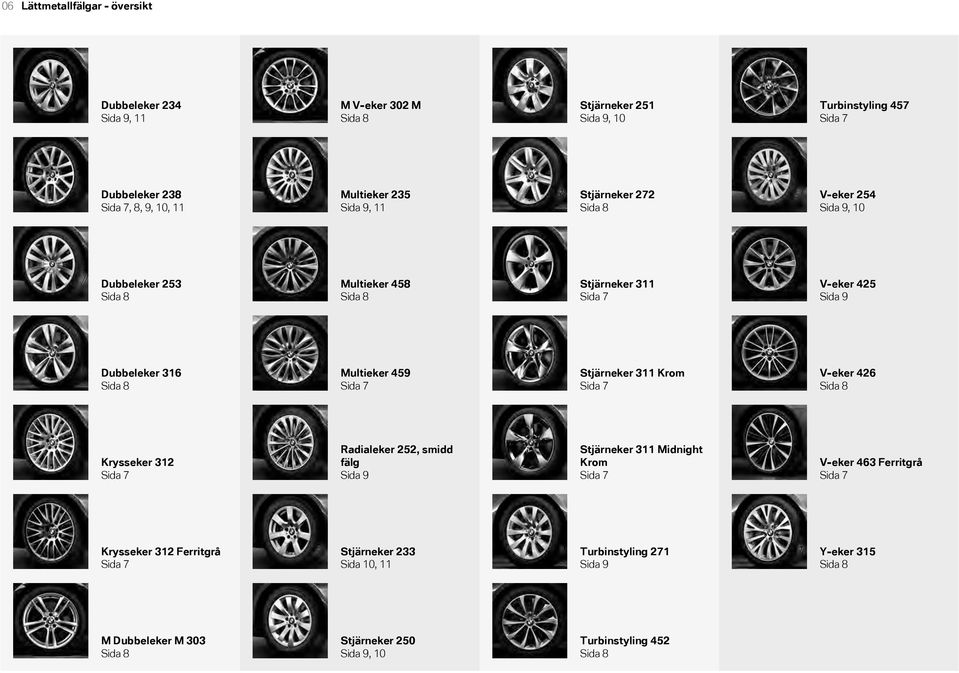 459 Sida 7 Stjärneker 3 Krom Sida 7 Veker 426 Sida 8 Krysseker 3 Sida 7 Radialeker 252, smidd fälg Sida 9 Stjärneker 3 Midnight Krom Sida 7 Veker 463 Ferritgrå