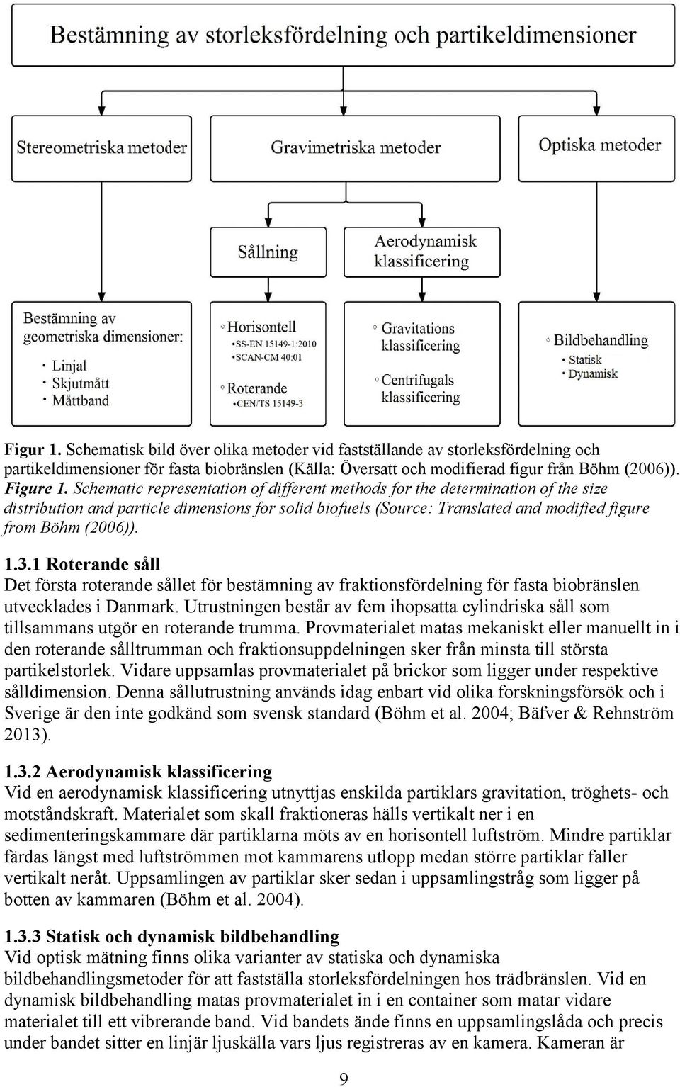 1 Roterande såll Det första roterande sållet för bestämning av fraktionsfördelning för fasta biobränslen utvecklades i Danmark.