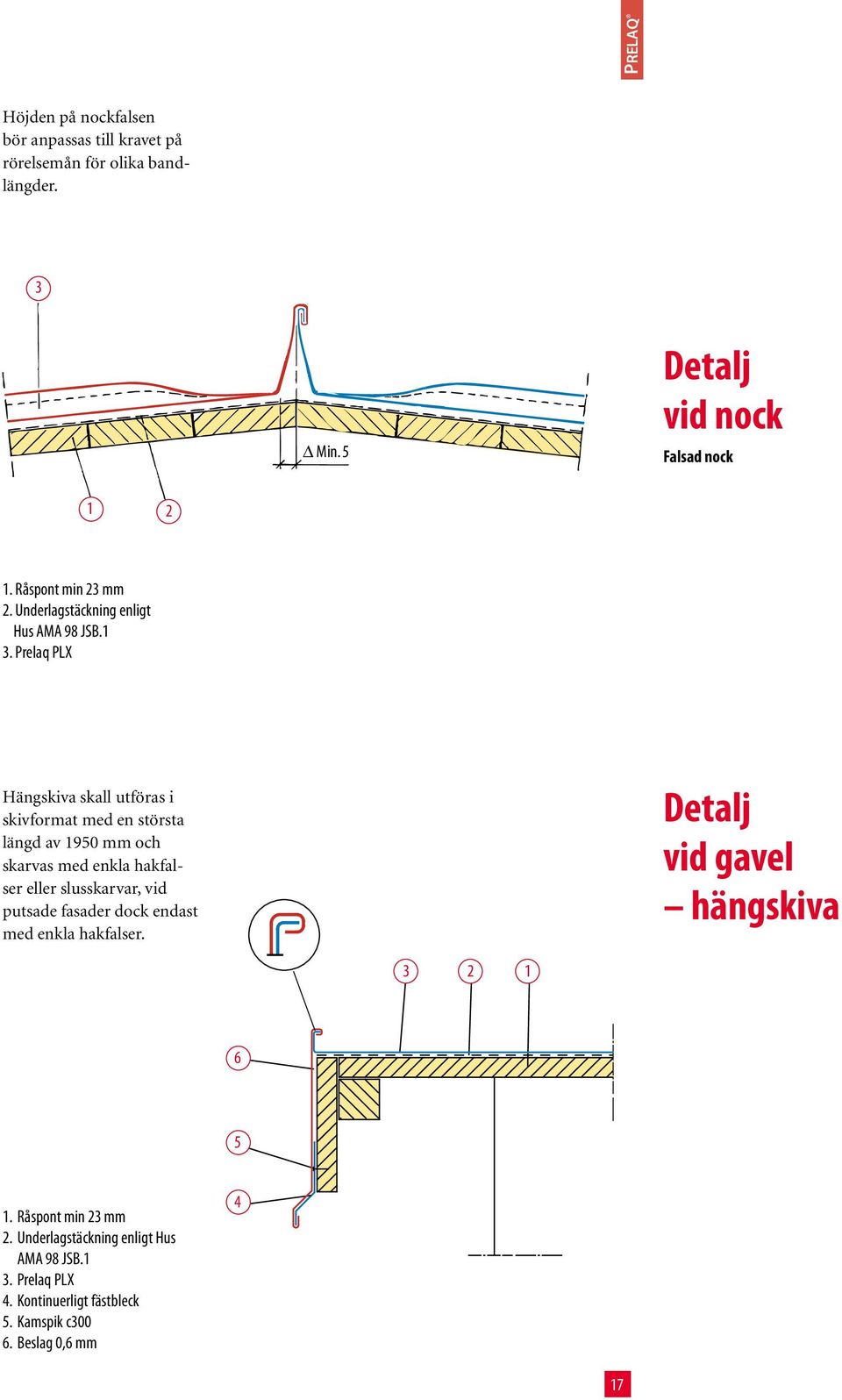 Prelaq PLX Hängskiva skall utföras i skivformat med en största längd av 1950 mm och skarvas med enkla hakfalser eller slusskarvar, vid