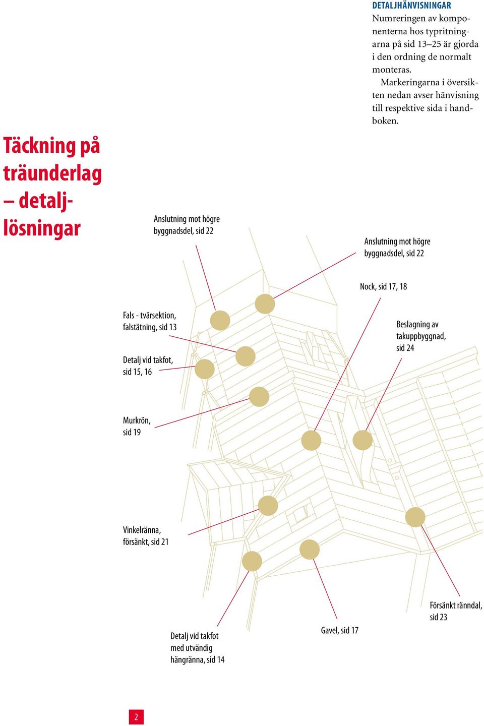 Anslutning mot högre byggnadsdel, sid 22 Nock, sid 17, 18 Fals - tvärsektion, falstätning, sid 13 Detalj vid takfot, sid 15, 16 Beslagning av