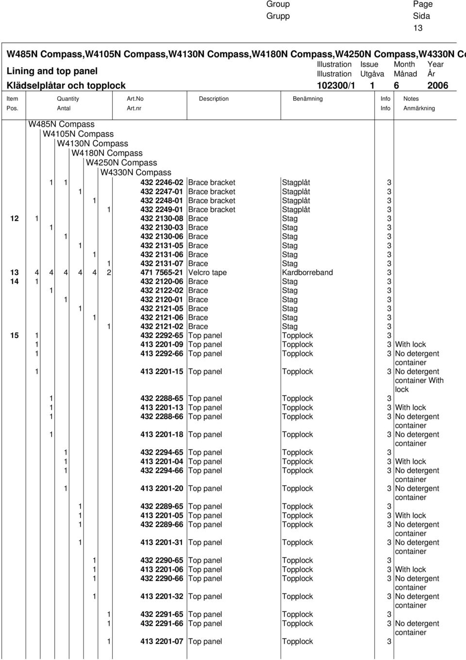 nr Description Benämning Info Info Notes Anmärkning W485N Compass W4105N Compass W4130N Compass W4180N Compass W4250N Compass W4330N Compass 1 1 432 2246-02 Brace bracket Stagplåt 3 1 432 2247-01