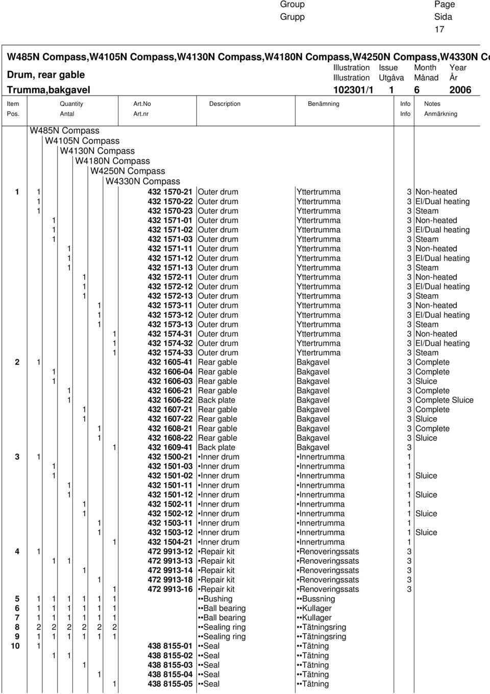 nr Description Benämning Info Info Notes Anmärkning W485N Compass W4105N Compass W4130N Compass W4180N Compass W4250N Compass W4330N Compass 1 1 432 1570-21 Outer drum Yttertrumma 3 Non-heated 1 432
