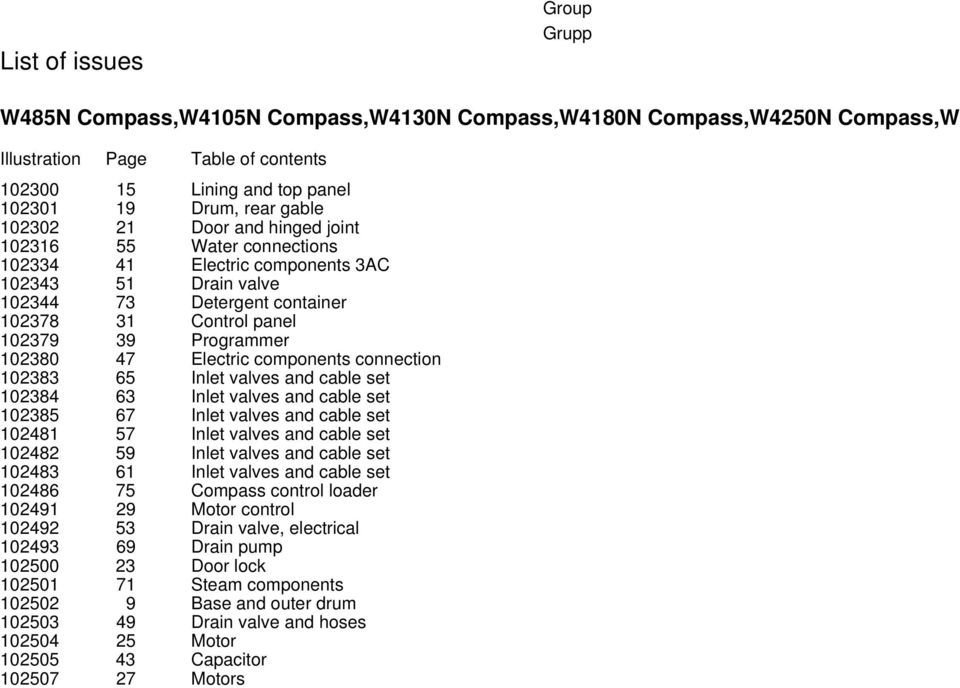 47 Electric components connection 102383 65 Inlet valves and cable set 102384 63 Inlet valves and cable set 102385 67 Inlet valves and cable set 102481 57 Inlet valves and cable set 102482 59 Inlet