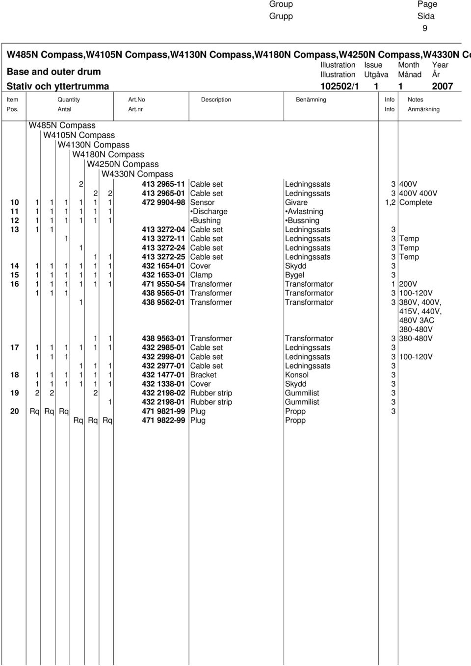 nr Description Benämning Info Info Notes Anmärkning W485N Compass W4105N Compass W4130N Compass W4180N Compass W4250N Compass W4330N Compass 2 413 2965-11 Cable set Ledningssats 3 400V 2 2 413