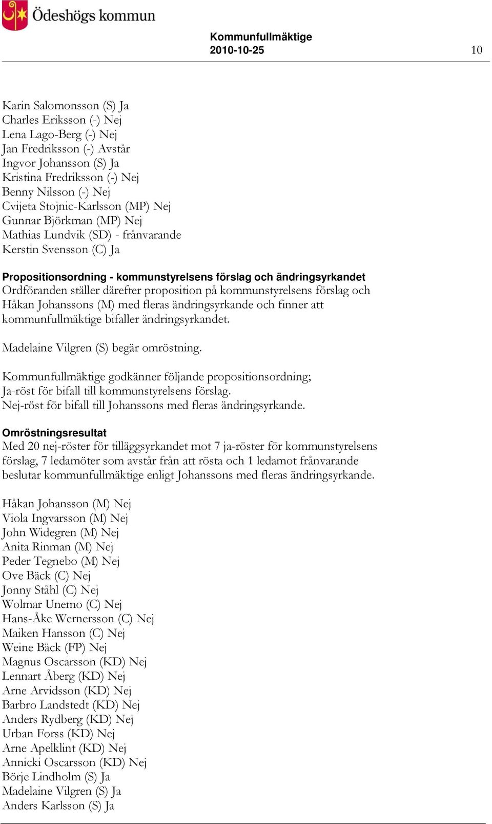 därefter proposition på kommunstyrelsens förslag och Håkan Johanssons (M) med fleras ändringsyrkande och finner att kommunfullmäktige bifaller ändringsyrkandet. Madelaine Vilgren (S) begär omröstning.