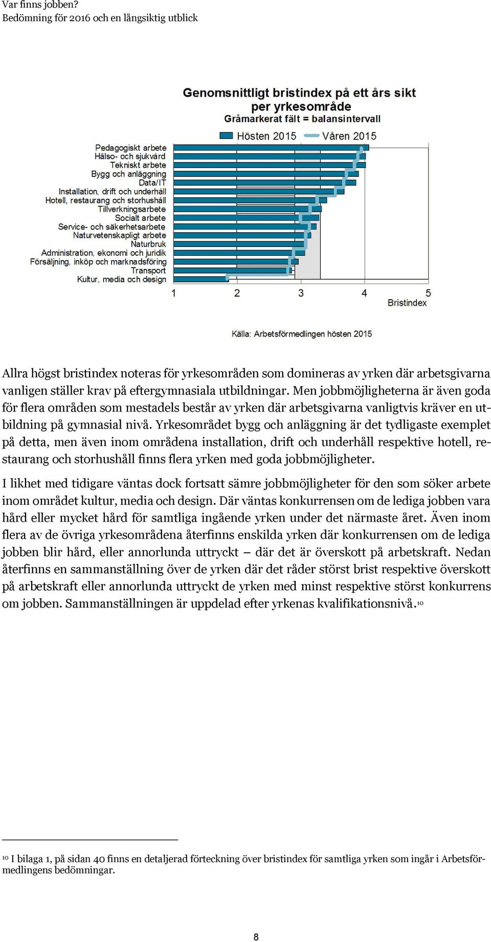 Yrkesområdet bygg och anläggning är det tydligaste exemplet på detta, men även inom områdena installation, drift och underhåll respektive hotell, restaurang och storhushåll finns flera yrken med goda