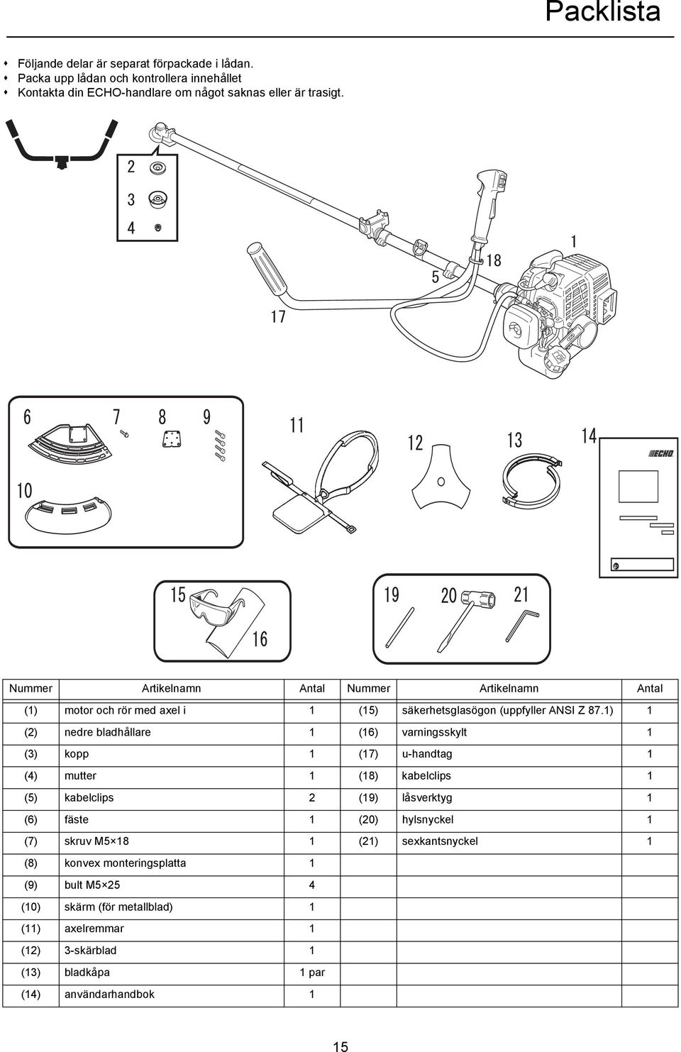 Nummer Artikelnamn Antal Nummer Artikelnamn Antal (1) motor och rör med axel i 1 (15) säkerhetsglasögon (uppfyller ANSI Z 87.