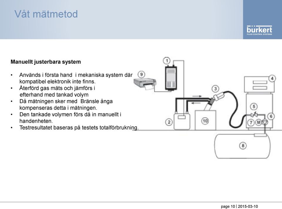 Återförd gas mäts och jämförs i efterhand med tankad volym Då mätningen sker med Bränsle